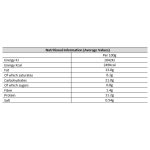 Nutritional information for MFS 281 - Peppered Steak Slice